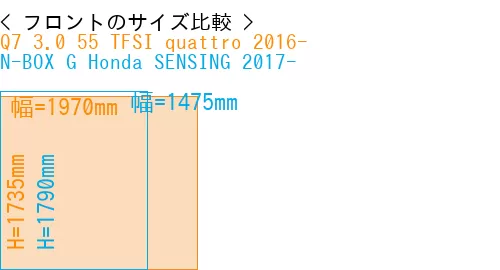 #Q7 3.0 55 TFSI quattro 2016- + N-BOX G Honda SENSING 2017-